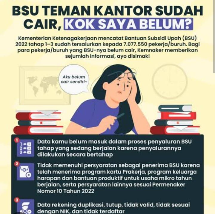 BSU Belum Merata, Pekerja di Sumut Harap Cemas