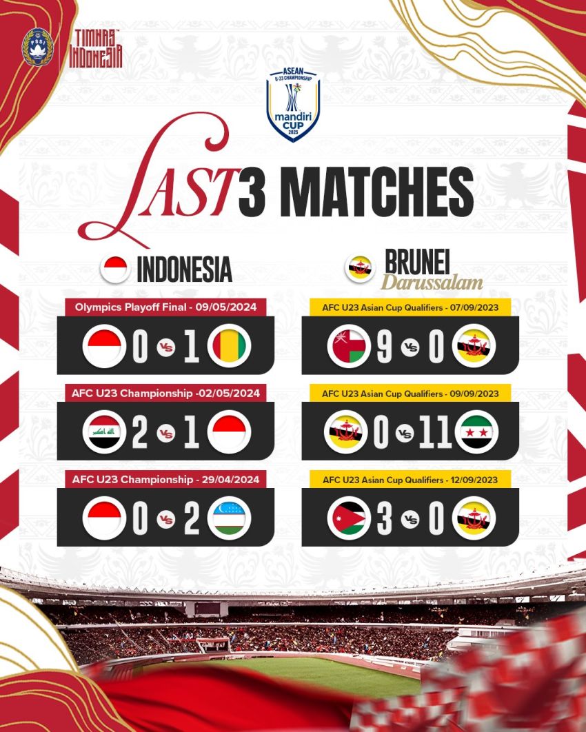 Malam Ini! Asean Cup U-23 Indonesia vs Brunei, Ambisi Menang Meskipun Diterpa Cuaca Panas