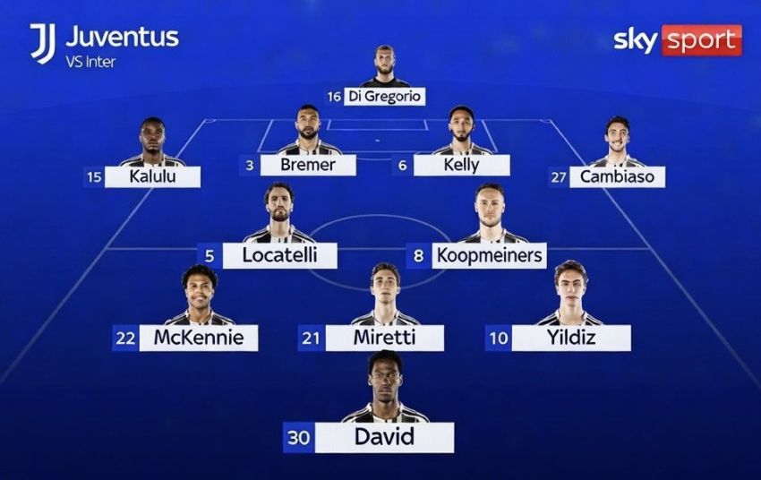 Awas! Juventus Siap Kudeta Inter Milan di Puncak Klasemen