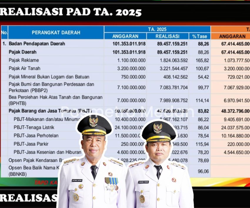 Wow! Ratusan Kendaraan Dinas Pemkab Karo Tak Tertib Pajak