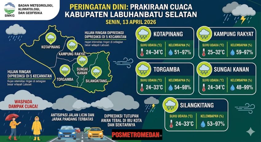 BMKG Keluarkan Peringatan Dini, 5 Kecamatan di Labusel Berpotensi Diguyur Hujan Hari Ini
