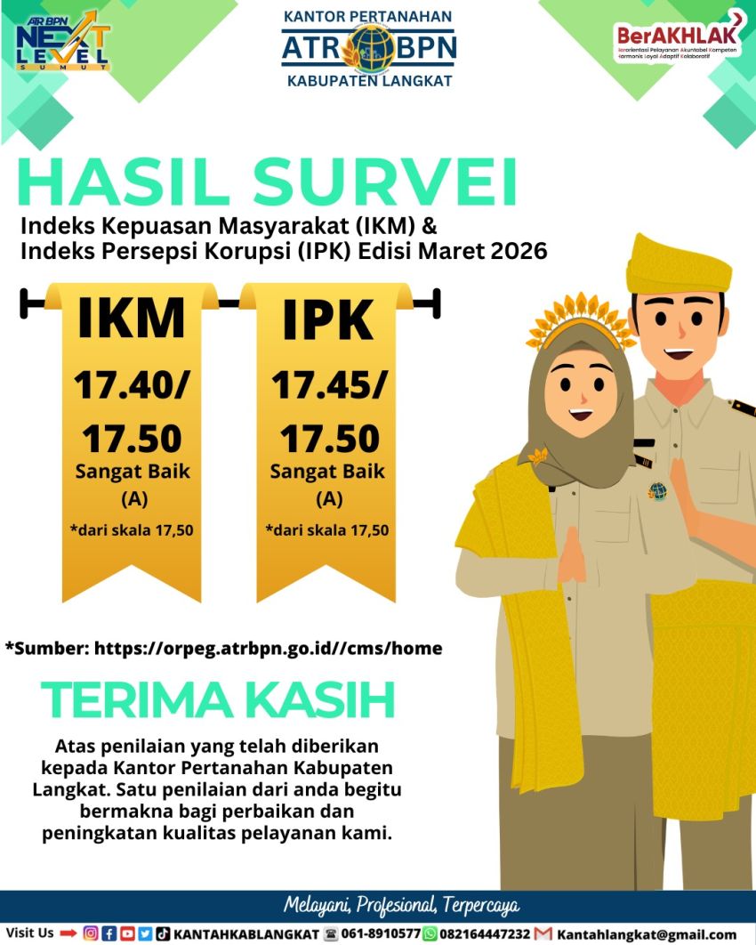 Kantor Pertanahan Langkat Raih Nilai Sangat Baik Pada Survei IKM dan IPK