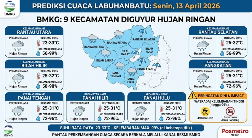 Waspada! BMKG Prediksi 9 Kecamatan di Labuhanbatu Diguyur Hujan Besok 13 April