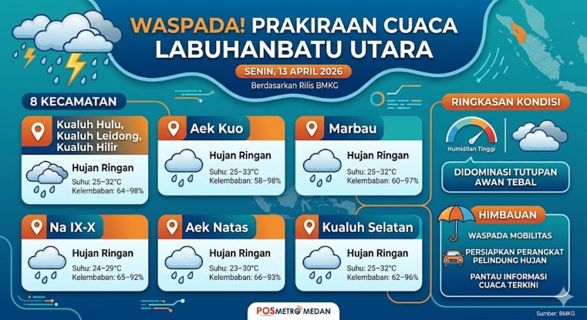 Waspada! BMKG Prediksi 8 Kecamatan di Labura Diguyur Hujan Hari Ini