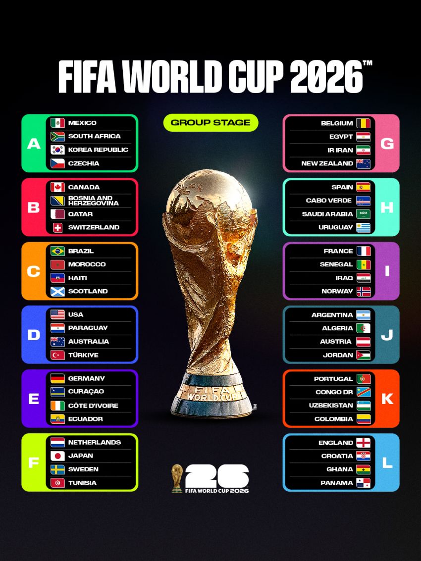 Ini Daftar Negara Bakal Berlaga di Piala Dunia Juli Mendatang, Indonesia Nonton Aja Dulu Ya?