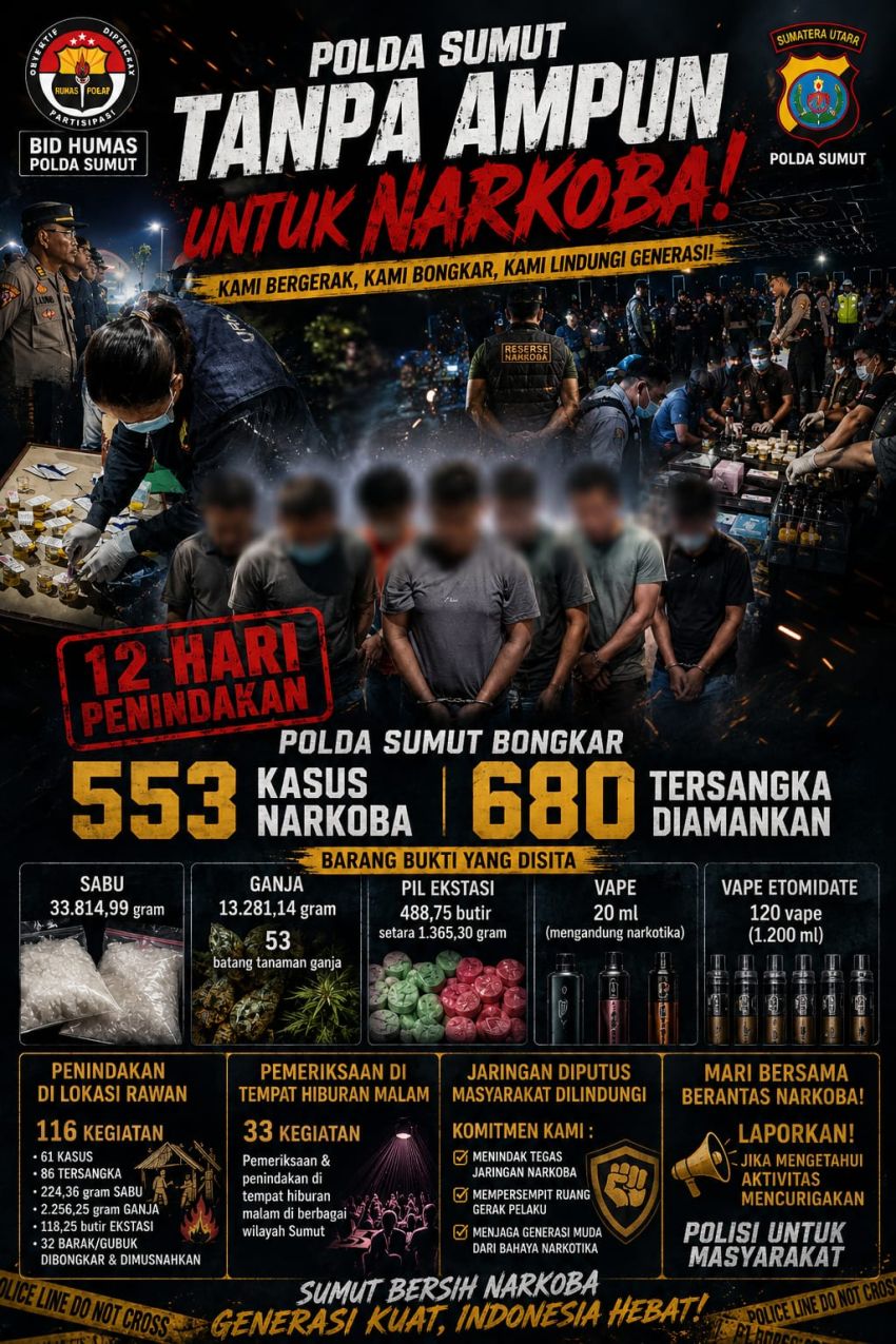 12 Hari Penindakan, Polda Sumut Bongkar 553 Kasus Narkoba dan Amankan 680 Tersangka