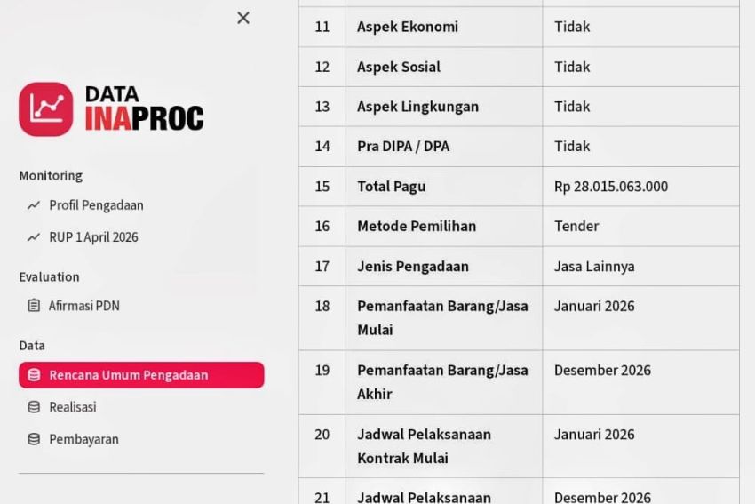 Wow, Anggaran Gebyar Pajak Sumut Tembus Rp28 Miliar