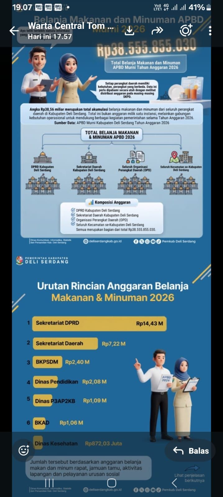 Bukan Hanya Pemkab Deliserdang Yang Menggunakan Rp 38,5 Miliar, Tapi Ada Instansi Lain