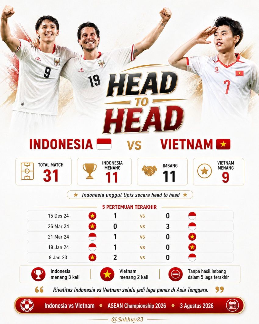 Besok Malam: Indonesia Vs Vietnam, Amankan Tiket Semifinal!