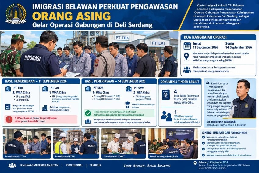 Imigrasi Belawan Perkuat Pengawasan Orang Asing, Gelar Operasi Gabungan di Deli Serdang